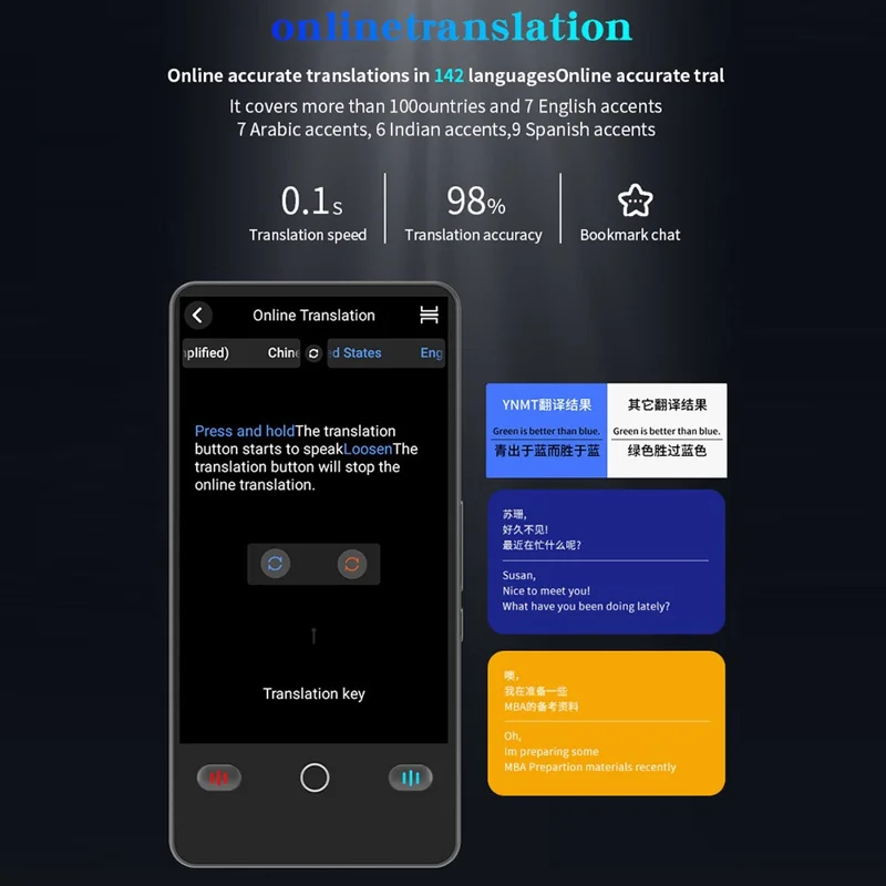 F2 4,0 pollici AI Traduttore Linguistico Portatile 142 Lingue Online Offline Bluetooth Registrazione Dispositivo di Traduzione per Viaggi - Nero