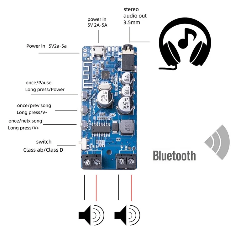 Bluetooth 5.0 Amplificador de Potência Módulo de Tocador de Música Sem Fio Estéreo - Azul