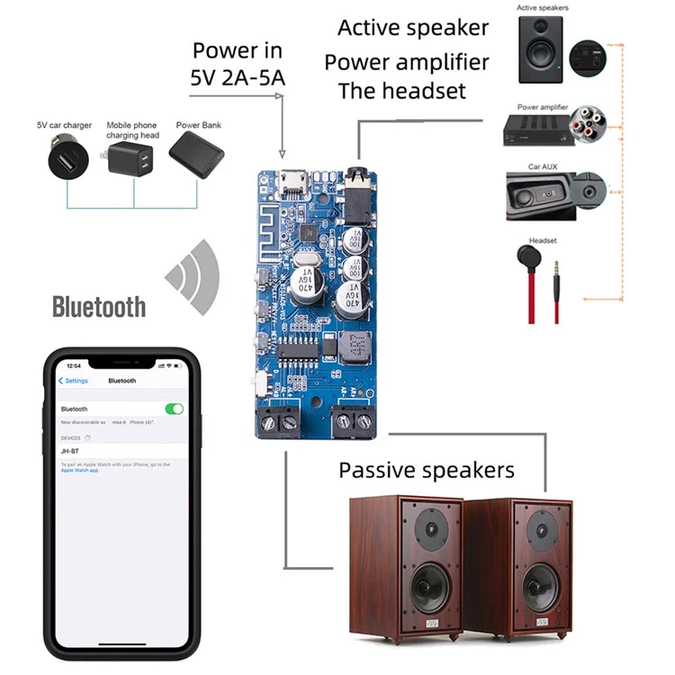 Bluetooth 5.0 Amplificador de Potência Módulo de Tocador de Música Sem Fio Estéreo - Azul