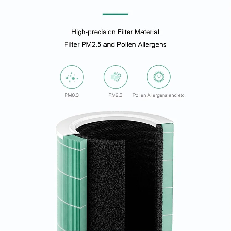 XIAOMI MIJIA M16R-FLP Multi-layer Design Air Purifier Replacement Filter for Xiaomi Mijia Air Purifier 4