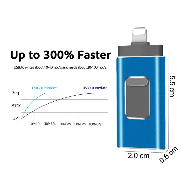 RICHWELL R-01B 128GB Retractable USB Memory Stick USB 3.0 Flash Drive External Storage Thumb Drive Photo Stick for Phone Computer - Blue