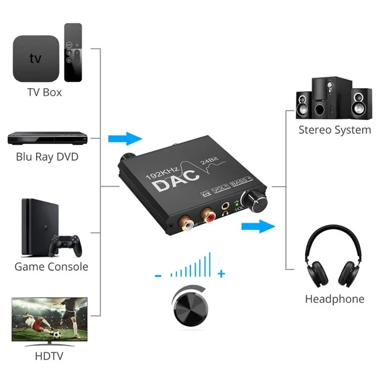 AY106 192Khz 24Bit DAC Digital to Analog Audio Converter with Volume Adjustment and Bass Control