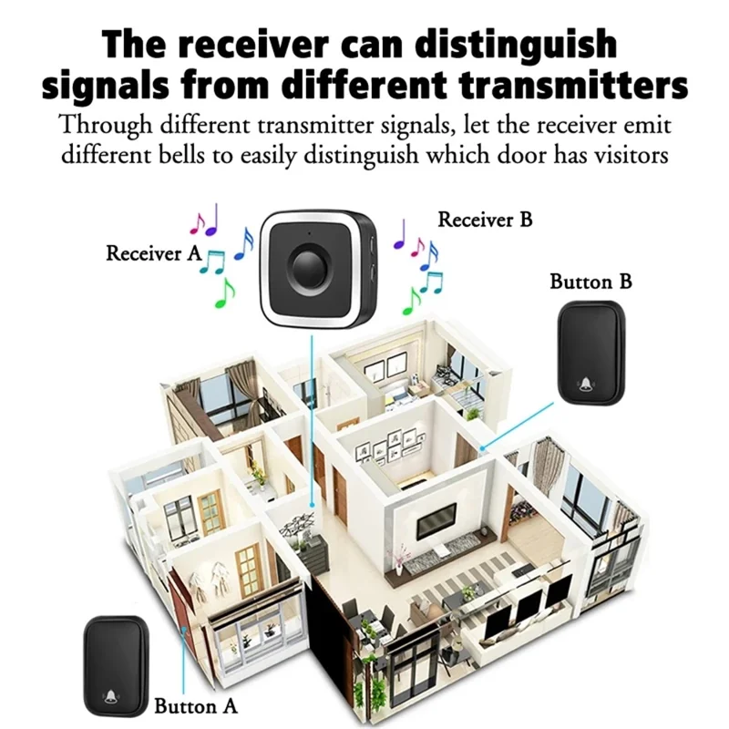 CACAZI FA12 60 Songs Home Wireless Doorbell Waterproof Remote Smart Calling Bell, 1 Transmitter+2 Receivers - Black / EU Plug