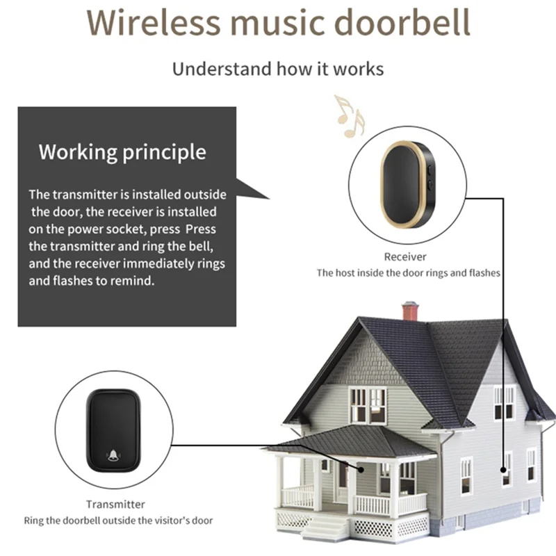 CACAZI FA99 Wireless Self-generating Press Doorbell Home Remote Door Bell, 1 Receiver and 1 Transmitter - EU Plug / Silver
