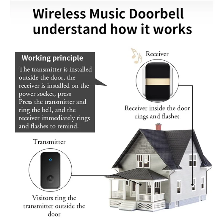 CACAZI FA96 Self-powered Home Wireless Doorbell No Battery Required Ring Chime, 1 Transmitter+1 Receiver - Black / US Plug