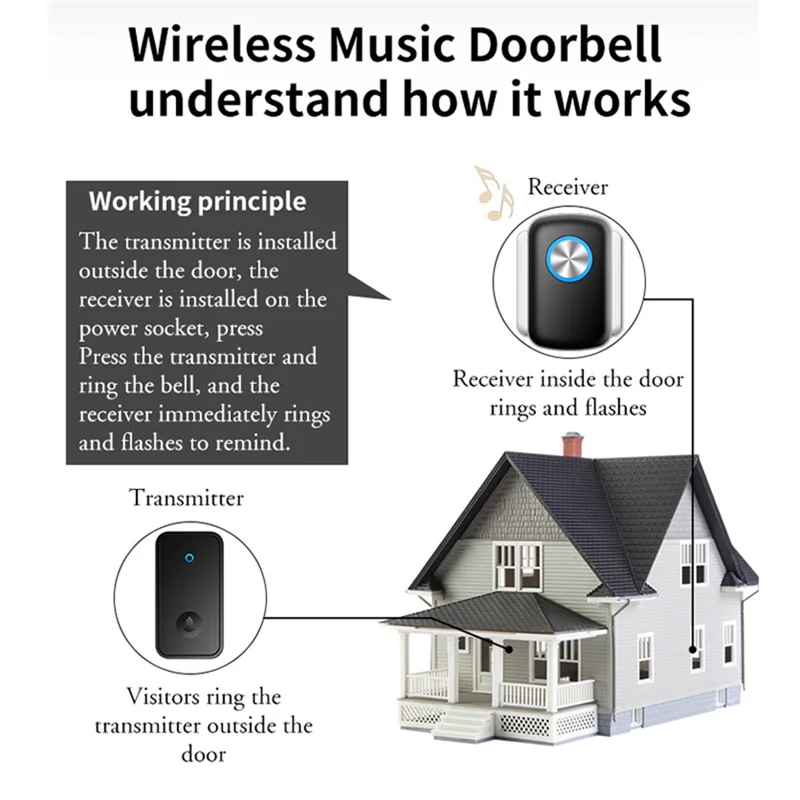 CACAZI FA28 Wireless Doorbell Set with Self-Generating Transmitter + 2 Receiver Smart Home Doorbell - Black / EU Plug