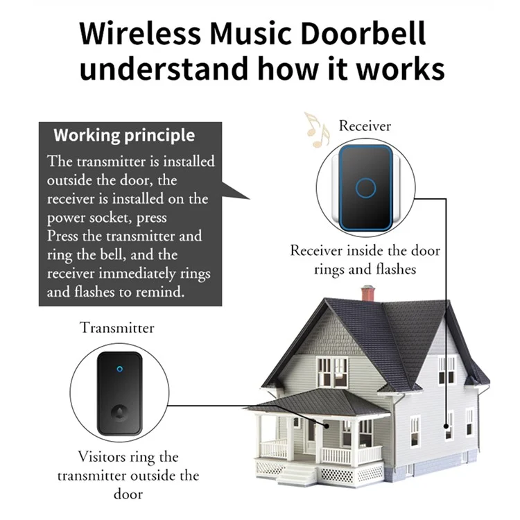 CACAZI FA78 Sonnette sans fil autogénératrice pour la maison Émetteur + Récepteur Sonnette intelligente - Noir / Prise US