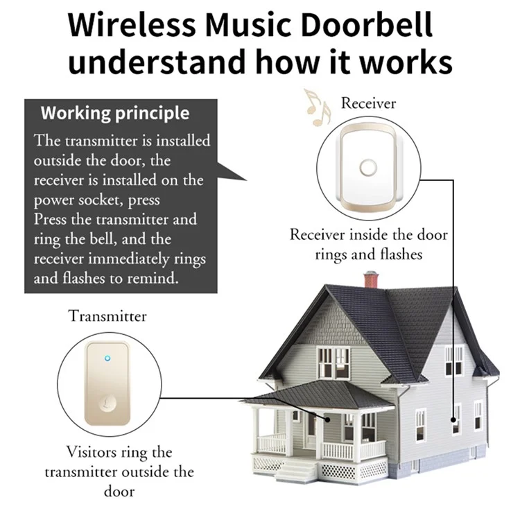 CACAZI FA50 Sonnette sans fil auto-alimentée pour la maison Ensemble de sonnette intelligent avec émetteur + récepteur - Noir / Prise US