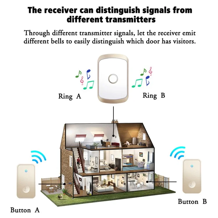 CACAZI FA50 Smart Wireless Doorbell Set Transmitter + 2 Receiver Self-Powered Doorbell for Home - Gold / US Plug