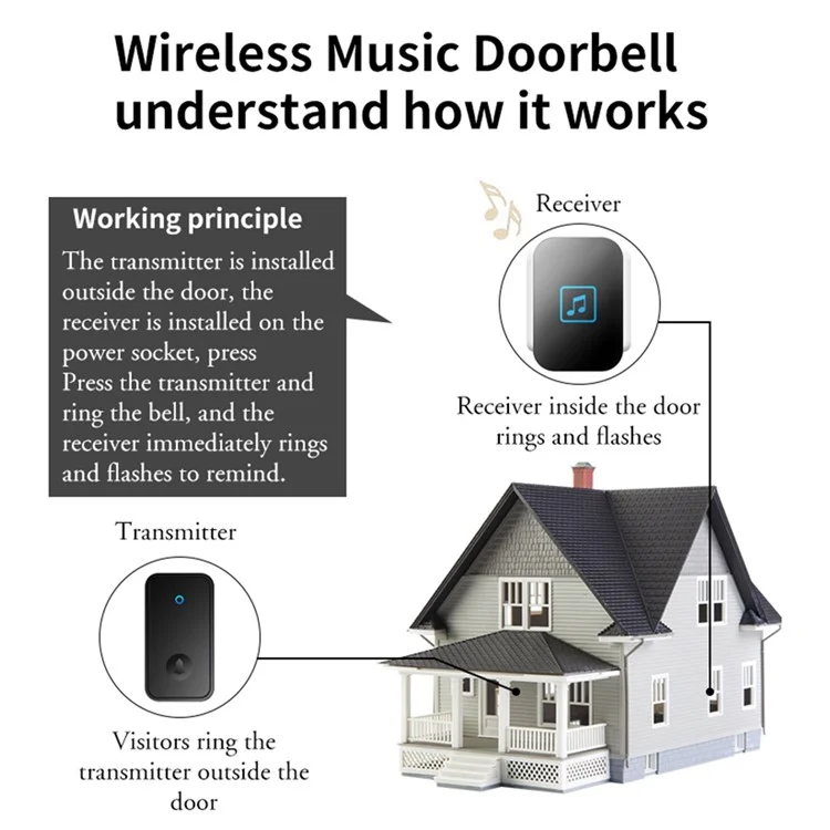 CACAZI FA86 Wireless Smart Doorbell Set 150m Distance Transmitter / Receiver Self-Powered Doorbell - White / US Plug