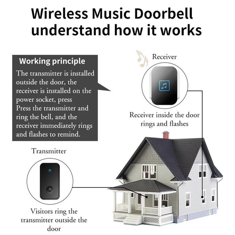 CACAZI FA86 150m Distance Wireless Doorbell Set with 2 Transmitter / Receiver Self-Powered Smart Doorbells - White / US Plug