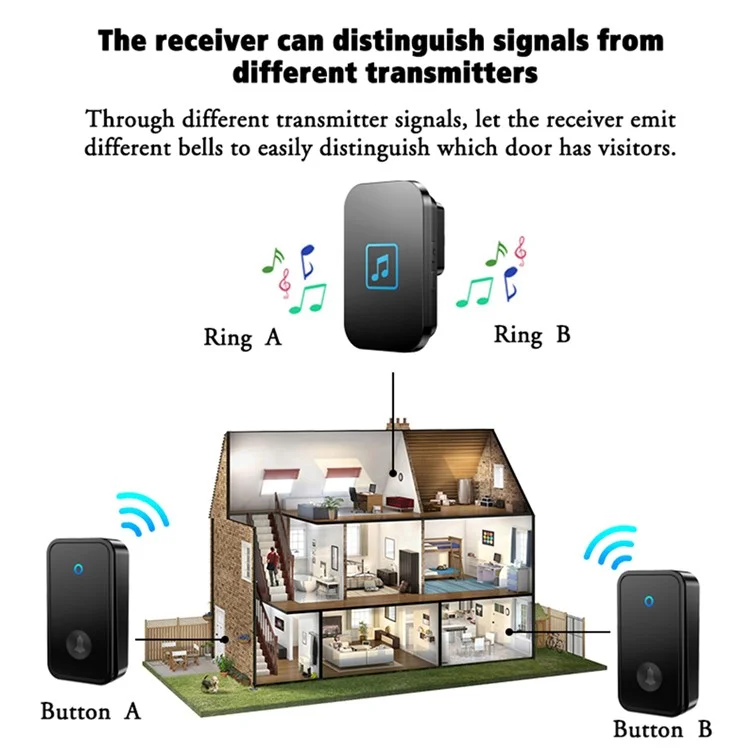 CACAZI FA86 150m Distance Wireless Doorbell Set with 2 Transmitter / Receiver Self-Powered Smart Doorbells - White / US Plug