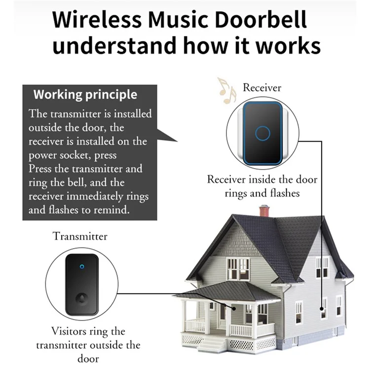 Cacazi FA78 Smart Wireless Door Doblls Set с Передатчиком / 2 Приемник Самогенерирующий Домашний Дверной Звонок - Черный / us Plug