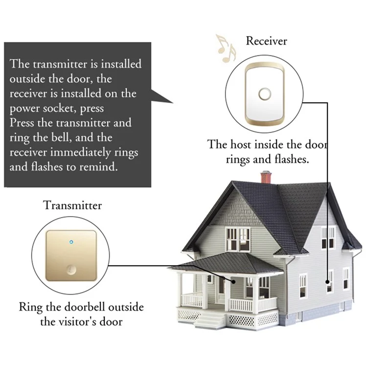 CACAZI FA50 Carillon sans fil autogénérateur pour la maison Ensemble de sonnette intelligente avec émetteur + 2 récepteurs (Bouton 86 Large) - Or / Prise US