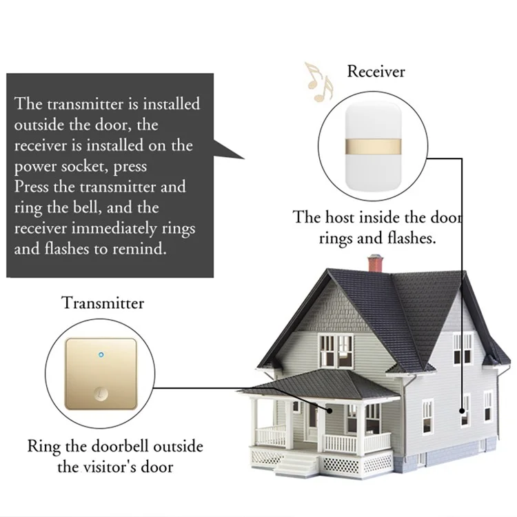 CACAZI FA96 Self-powered Wireless Doorbell No Battery Required Ring Chime (Type 86 Big Button), 1 Transmitter+1 Receiver - Gold / EU Plug