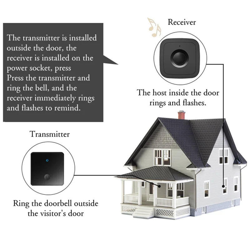 CACAZI FA12 Home Wireless Doorbell 60 Songs Remote Smart Calling Bell (Type 86 Big Button), 1 Transmitter+1 Receiver - Black / EU Plug
