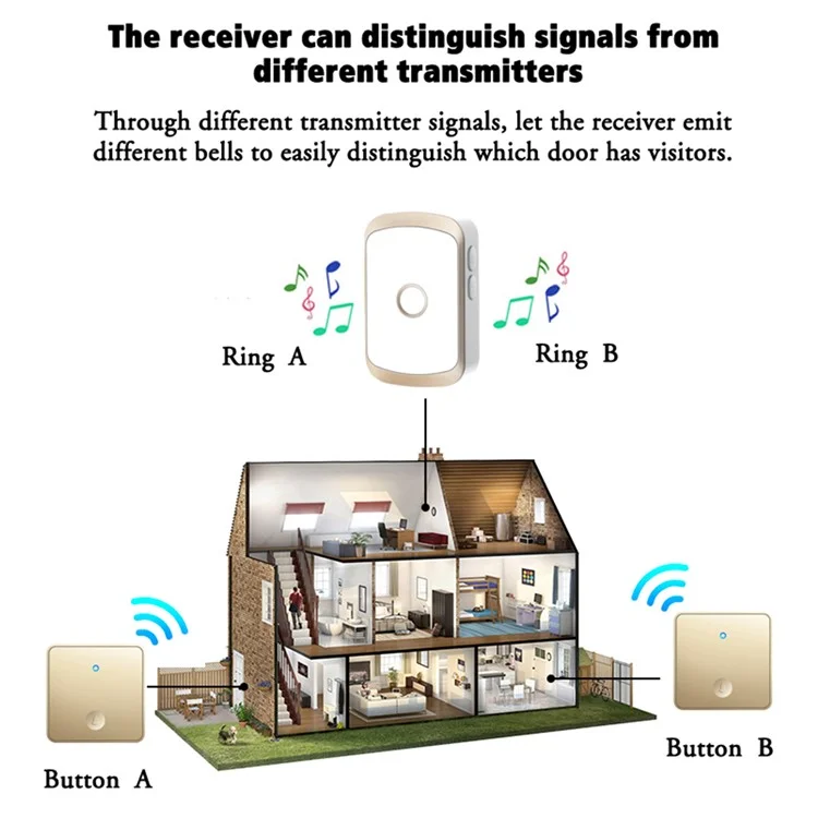 CACAZI FA50 Juego de Timbre Inalámbrico Inteligente Autogenerado 2 Transmisor / Receptor para el Hogar (Botón Grande de 86) - Dorado / Enchufe de EE. UU.