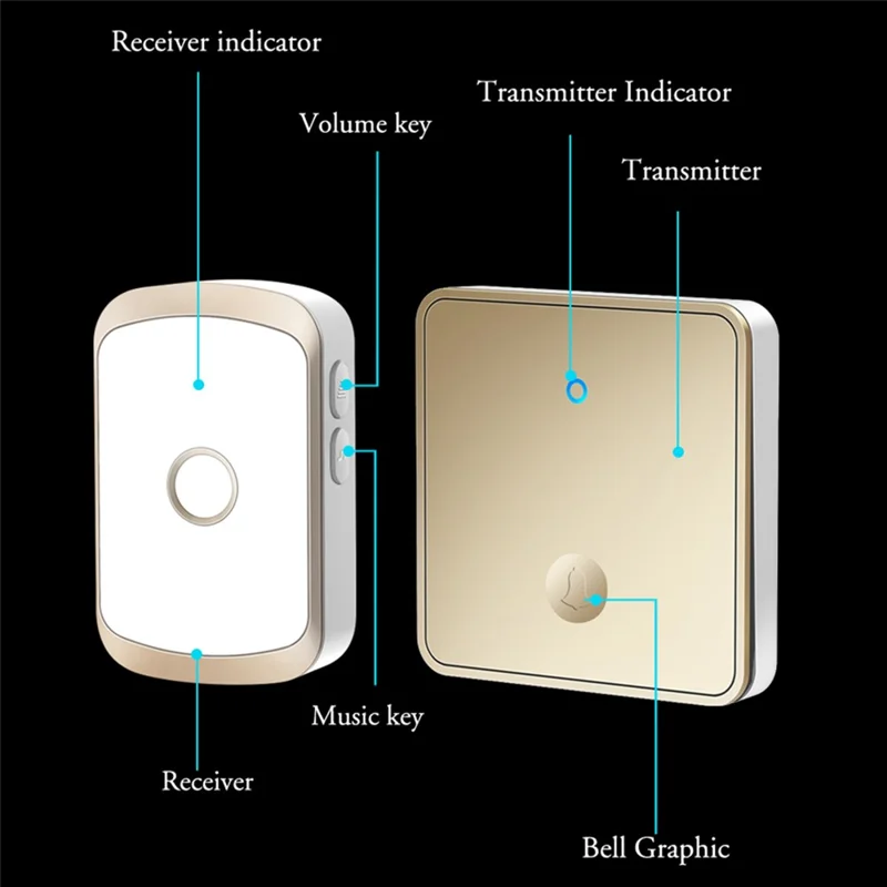 CACAZI FA50 Set di campanelli wireless intelligenti autoalimentati 2 trasmettitori / ricevitore per casa (86 pulsante grande) - Nero / Spina USA