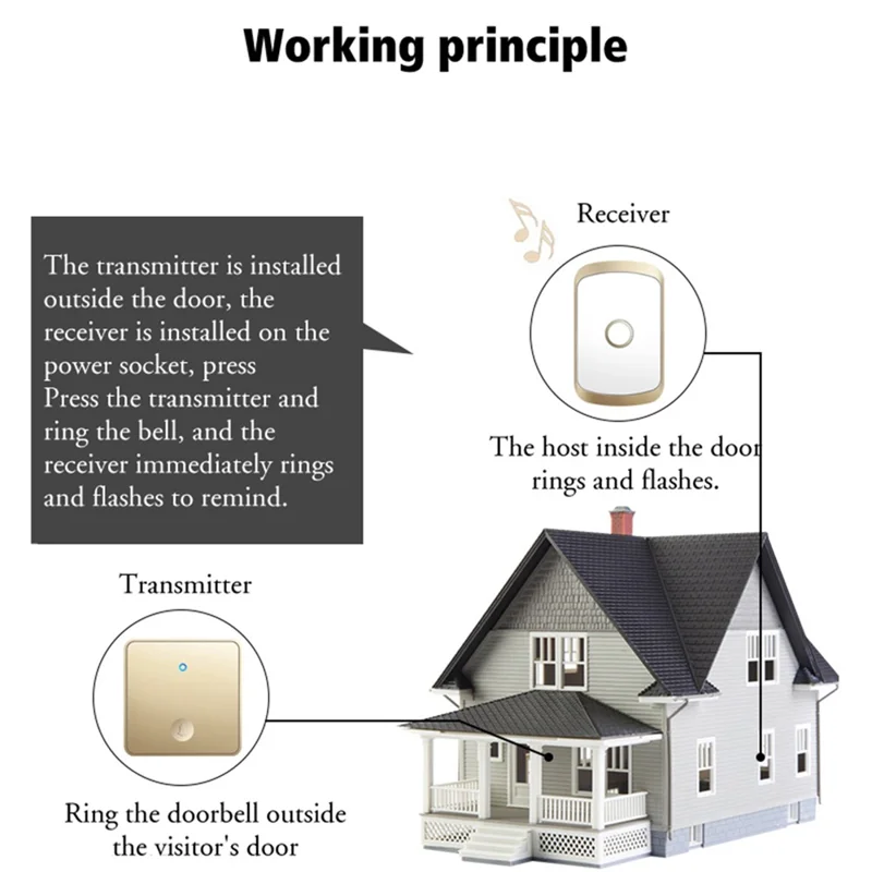CACAZI FA50 Self-Powered Smart Wireless Doorbell Set 2 Transmitter  /  Receiver Doorbell for Home (86 Large Button) - White / EU Plug