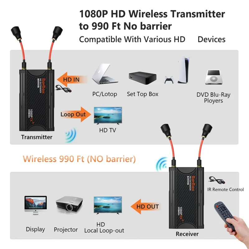 VRRIIS 009 Pro Wireless Display Dongle Adapter 300m Wireless Screen Casting Video Transmitter Receiver - AU Plug