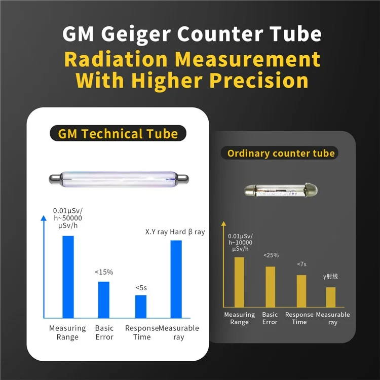 FNIRSI GC-01 Geiger Counter Nuclear Radiation Detector Personal Dosimeter X-ray Radioactivity Tester