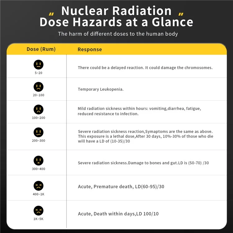FNIRSI GC-01 Geiger Counter Nuclear Radiation Detector Personal Dosimeter X-ray Radioactivity Tester