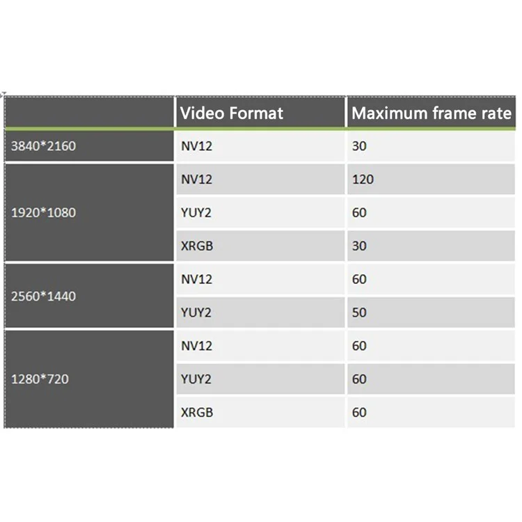 EZCAP 321A Tarjeta de Captura 4K Dispositivo de Captura de Audio y Video para Grabación de Juegos, Transmisión en Vivo y Transmisión