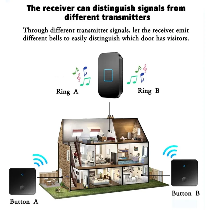 CACAZI FA88 Adjustable Volume Door Bell Kit Type 86 Big Panel Button Wireless Doorbell with 1 Transmitter+1 Receiver - Black / US Plug