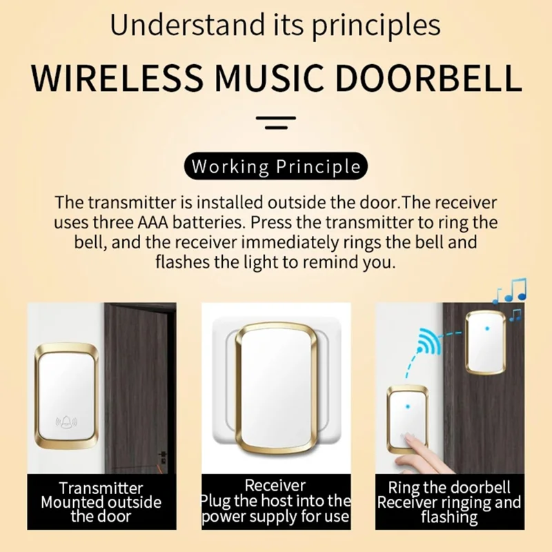 CACAZI FA29PRO Wireless Doorbell 5 Volume Levels Chime Door Bell Kit with 1 Transmitter+2 Receivers - Silver / US Plug