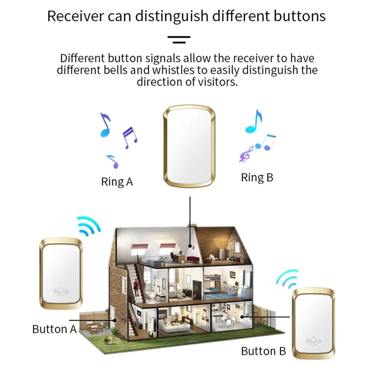 CACAZI FA29PRO Sonnette sans fil pour la maison 5 niveaux de volume Carillon de porte Kit avec 2 transmetteurs + 1 récepteur - Or / Prise UE