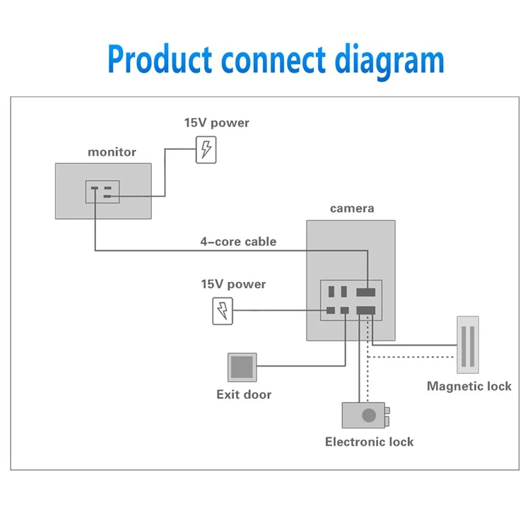 620FD11 7-inch Indoor Monitor + Password Fingerprint HD Door Bell Camera, EU Plug