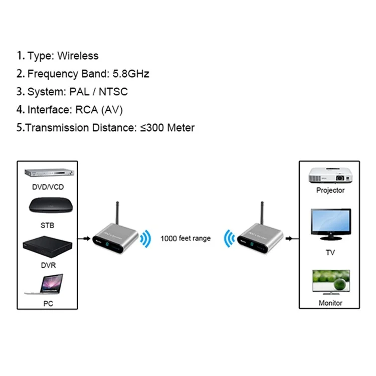 Messung AV530 Gehen Sie Durch Die Wand 300 m 5,8 g Drahtloser AV -senderempfänger - EU -stecker