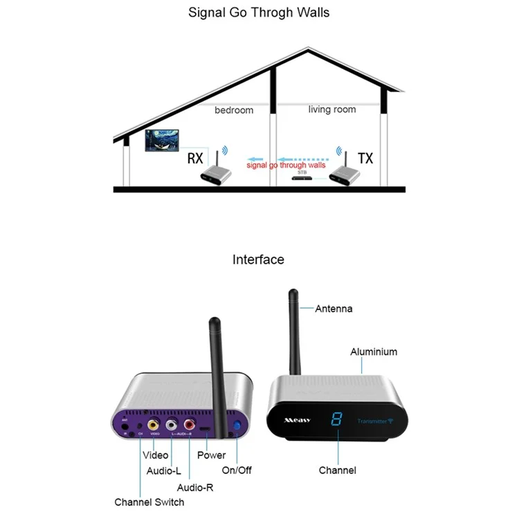 MEASY AV530 Durchgang Wand 300m 5,8G Wireless AV-Sender und -Empfänger - EU-Stecker