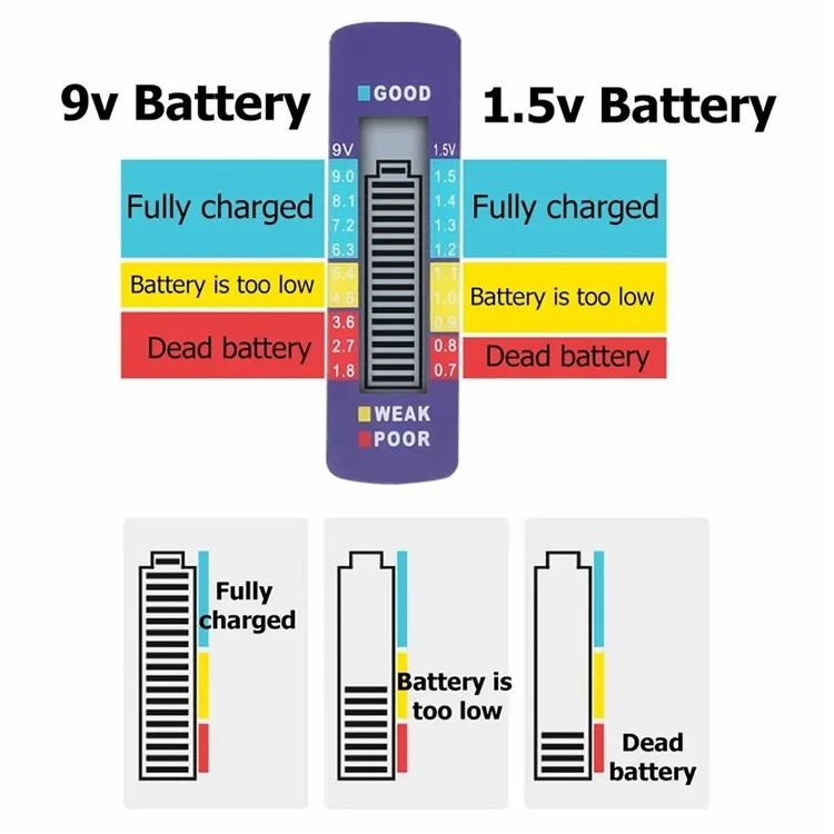 BT886 Battery Power Tester Affichage Numérique Indicateur de Capacité de Batterie Portable - Noir