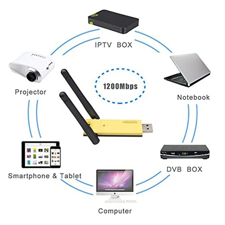 4602AC Dual Band 2.4G / 5G USB WiFi Network Dongle Dual Antenna Adapter
