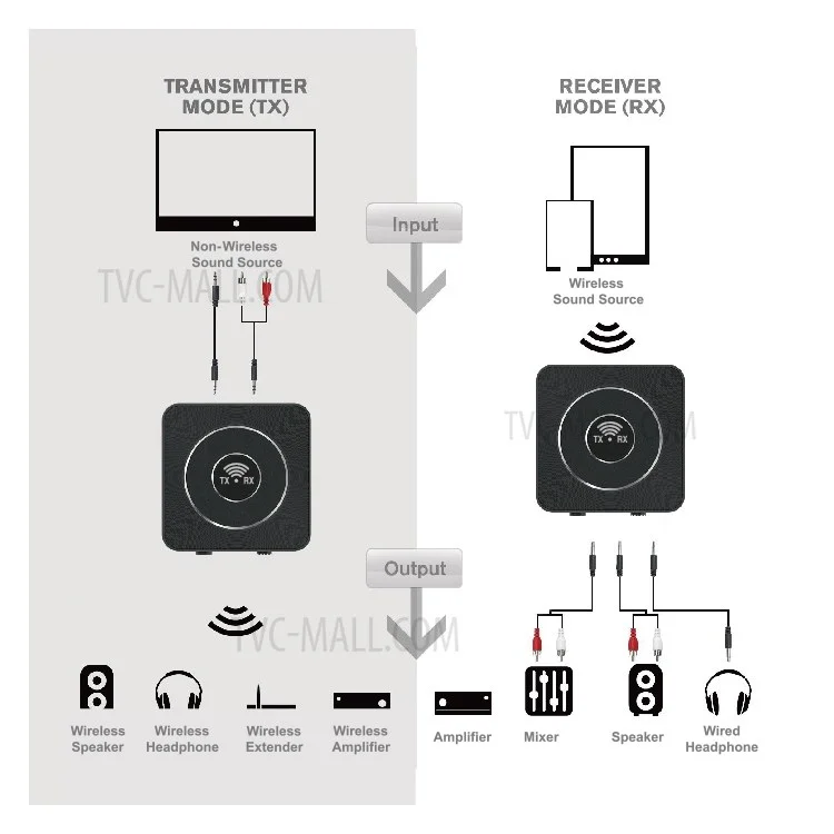 Low Delay 3.5mm Bluetooth-compatible Audio Transmitting Receiver BTA003 - Black