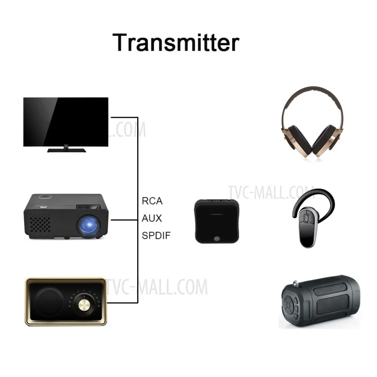BC91 Bluetooth-compatible 5.0 Optical Fiber Transmitter and Receiver 2 in 1 Adapter Low Power Consumption