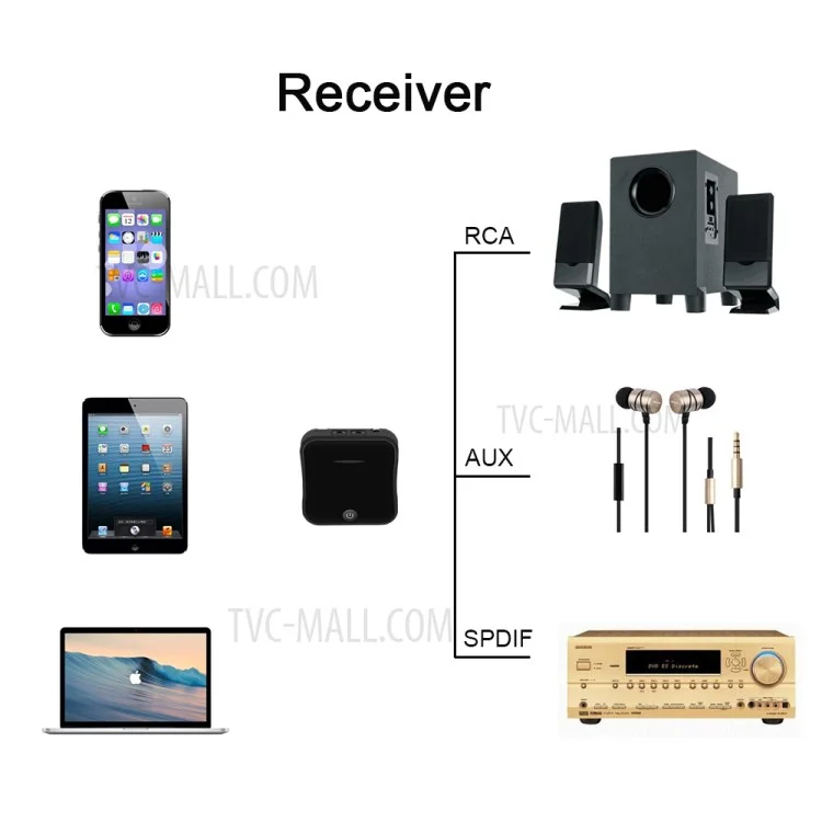 BC91 Bluetooth-compatible 5.0 Optical Fiber Transmitter and Receiver 2 in 1 Adapter Low Power Consumption