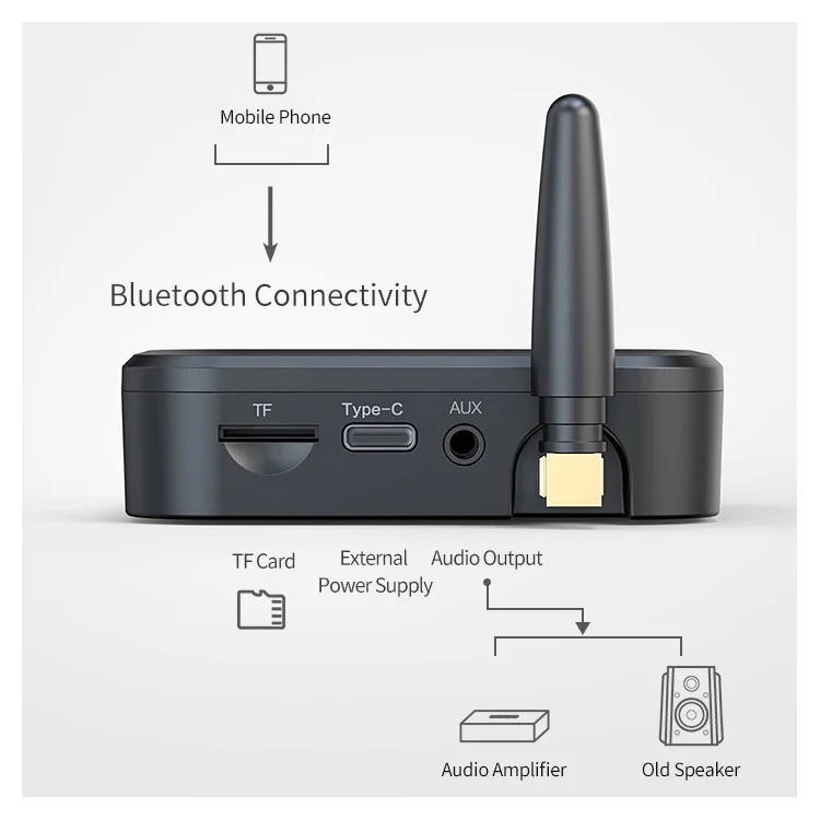 GR01 Car Bluetooth-compatible 5.1 Audio Receiver External Antenna 1-to-2 Bluetooth-compatible Adapter with TF Card, 3.5mm AUX Ports