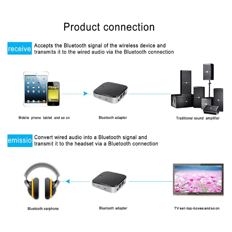 SK-BTI-029 Bluetooth Transmitter and Receiver Wireless Audio Adapter with Optical Toslink/SPDIF/3.5mm Stereo Output