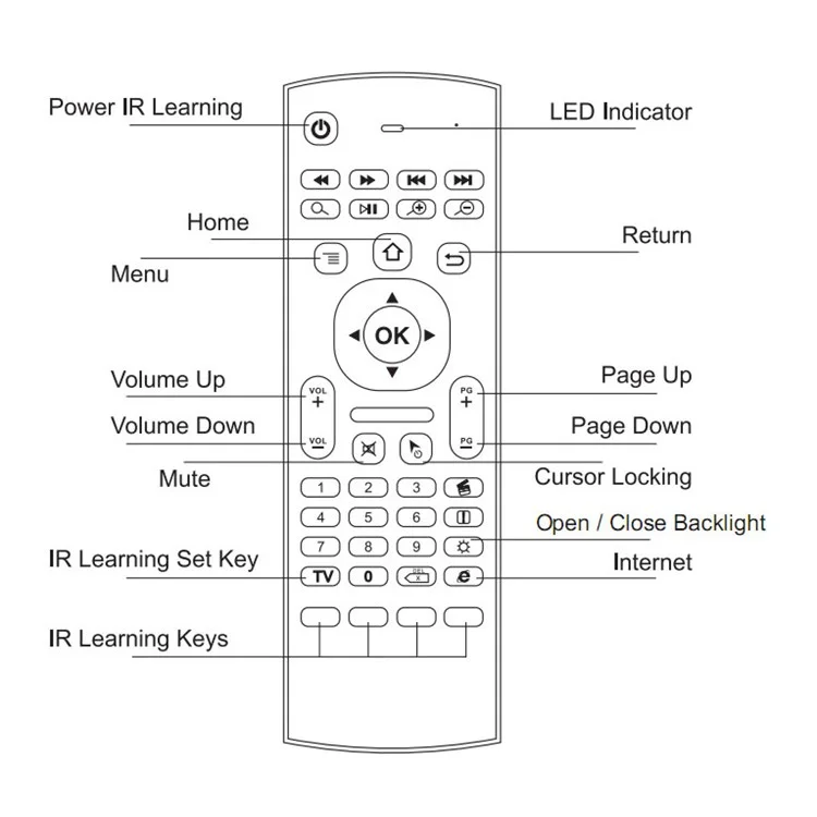 MX3-L Backlit 2.4GHz Fly Air Mouse Wireless QUERTY Keyboard Remote Controller for TV XBMC MX3