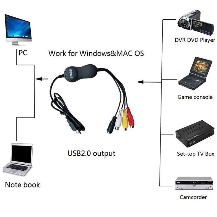 USB 2.0 Capture Vidéo VHS Vers DVD Digital Video Converter Pour Windows et Mac OS