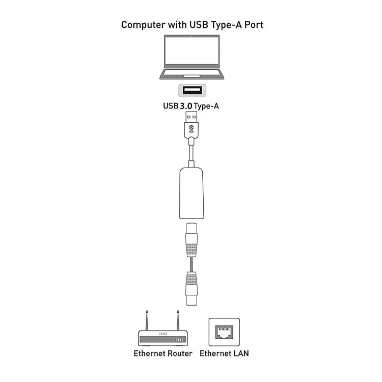 USB 3.0 to RJ45 Gigabit Ethernet Adapter Supporting 10/100/1000 Bit Ethernet