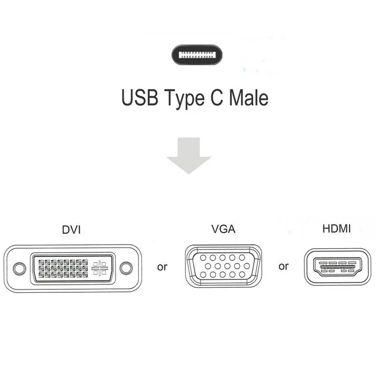 CY UC-050 Thunderbolt 3 USB-C Type-C to 4K HDMI DVI VGA HUB Multi-port Converter Cable