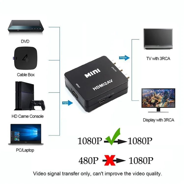 HDMI to AV Audio Video Mini Converter Adapter Full HD 720P 1080P with USB Cable - Black
