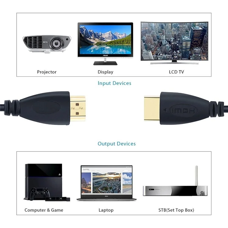 100PCS/Lot 32 AWG High Speed HDMI Male to Male Cable 1.4 Version 1080P 3D Cable Gold Plated Connectors