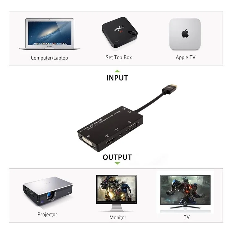 HDMI to VGA/Audio/HDMI/DVI 4-in-1 Dongle - Black