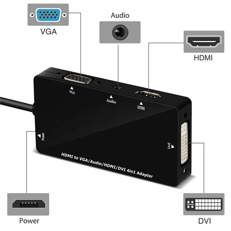 HDMI to VGA/Audio/HDMI/DVI 4-in-1 Dongle - Black