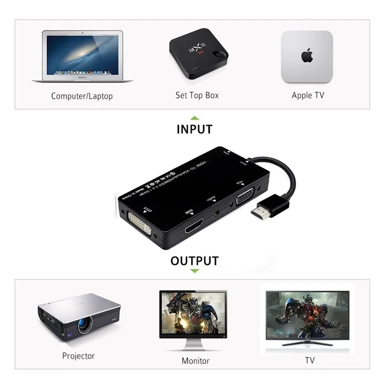 HDMI to VGA/Audio/HDMI/DVI 4-in-1 Dongle - Black