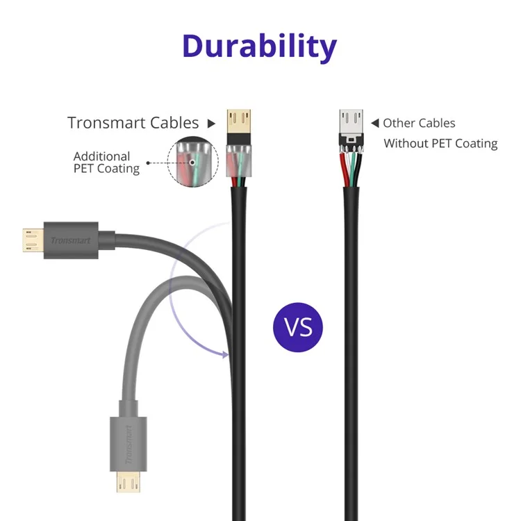 TRONSMART MUS03 1m Micro USB Data Transfer & Charging Cable for Samsung Huawei etc